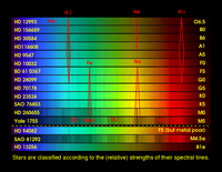 Introduction: The Hertzsprung-Russell Diagram