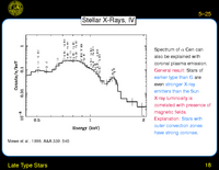 Late Type Stars: Stellar X-Rays