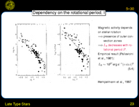 Late Type Stars: Dependency on the rotational period