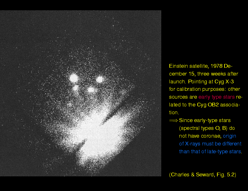 Chapter 5: X-rays from the Sun and the Stars : X-rays from early-type stars