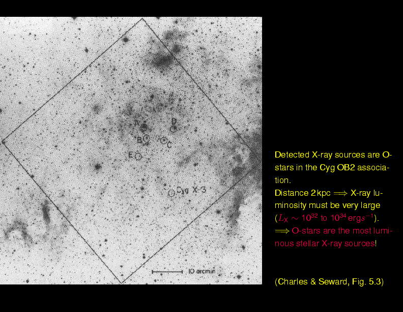 Chapter 5: X-rays from the Sun and the Stars : X-rays from early-type stars