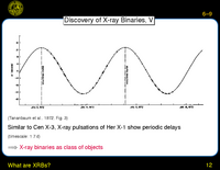 What are XRBs?: Discovery of X-ray Binaries
