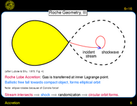 Accretion: Roche Geometry