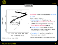 Neutron Star LMXBs: Atoll sources