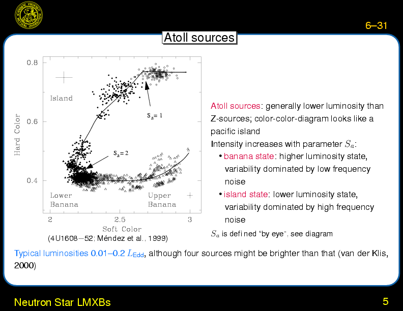 Chapter 6: X-Ray Binaries : Neutron Star LMXBs