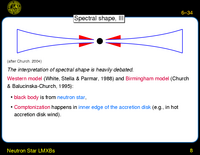 Neutron Star LMXBs: Spectral shape