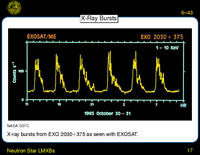 Neutron Star LMXBs: X-Ray Bursts