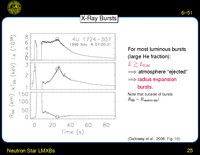 Neutron Star LMXBs: X-Ray Bursts