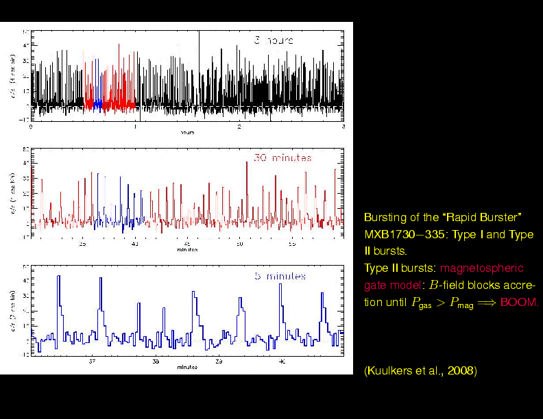 Chapter 6: X-Ray Binaries : Neutron Star HMXBs