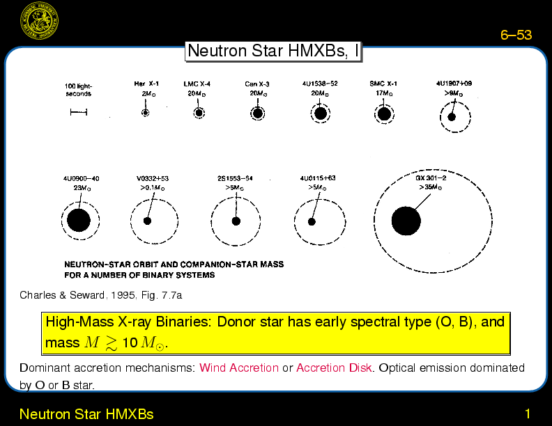 Chapter 6: X-Ray Binaries : Neutron Star HMXBs
