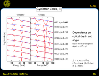Neutron Star HMXBs: Cyclotron Line Sources