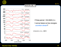 Neutron Star HMXBs: A0535+26