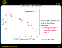 Neutron Star HMXBs: Luminosity Dependence