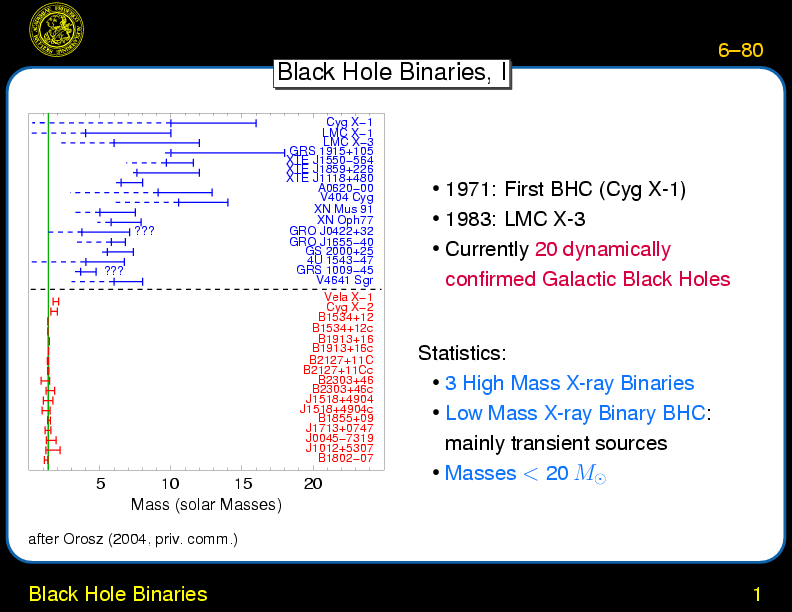 Chapter 6: X-Ray Binaries : Black Hole Binaries
