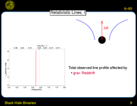 Black Hole Binaries: Relativistic Lines