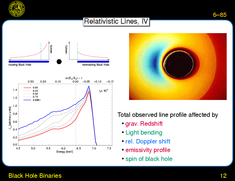 Chapter 6: X-Ray Binaries : Black Hole Binaries