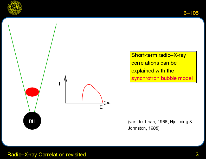 Chapter 6: X-Ray Binaries : Radio--X-ray Correlation revisited
