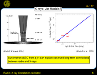 Radio--X-ray Correlation revisited: X-rays: Jet Models?