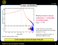 Radio--X-ray Correlation revisited: X-rays: Jet Models?