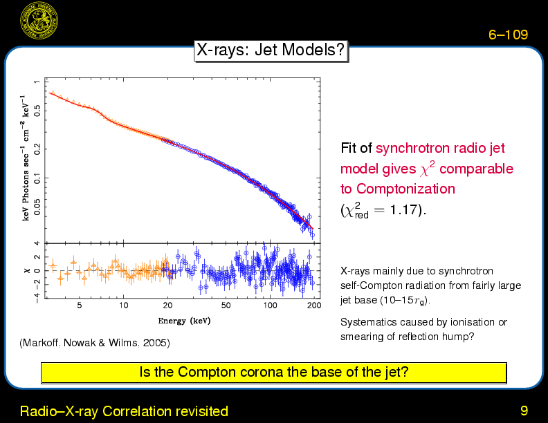 Chapter 6: X-Ray Binaries : Radio--X-ray Correlation revisited