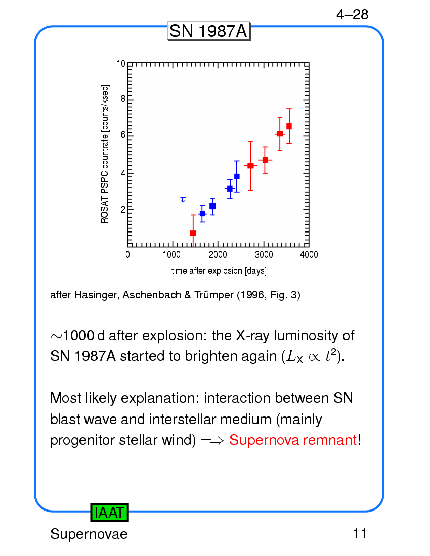 Interstellar Medium : Supernovae