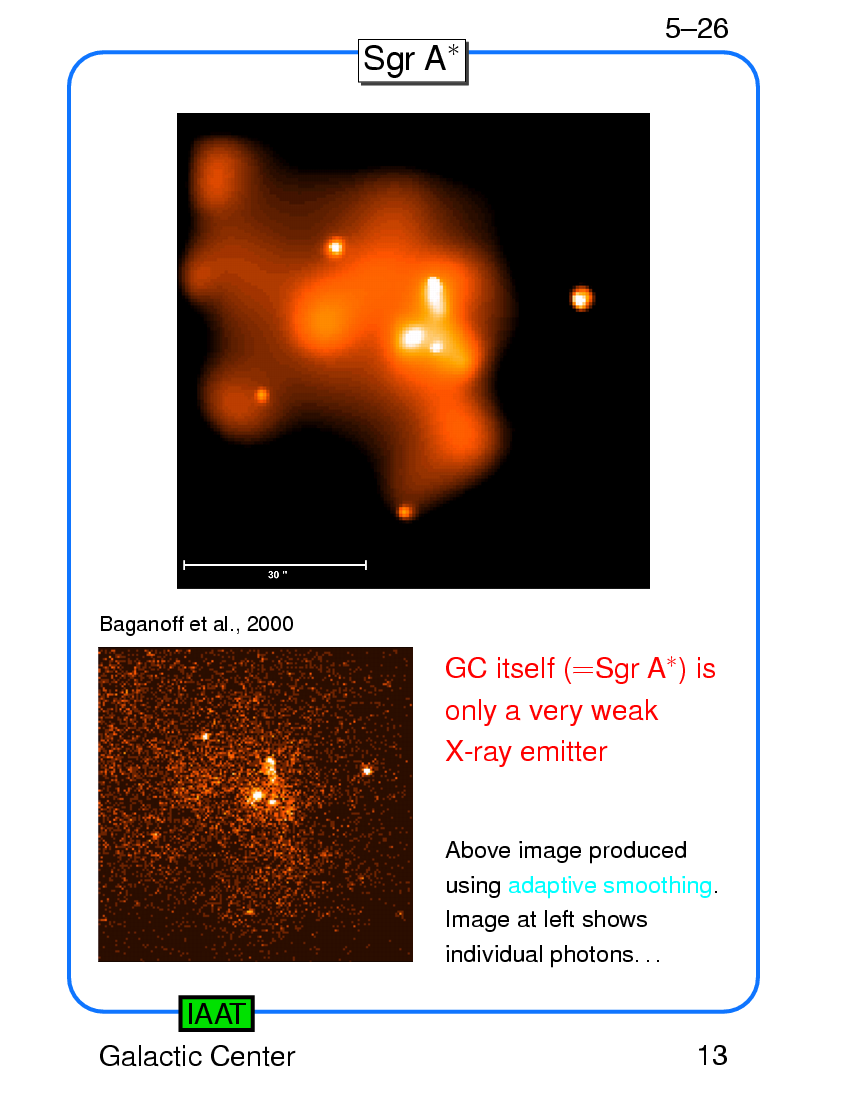 X-Rays from Normal Galaxies : Galactic Center