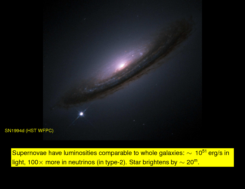 Chapter 4: Supernova Remnants : Supernovae