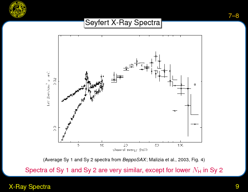 Chapter 7: Seyfert Galaxies : Variability