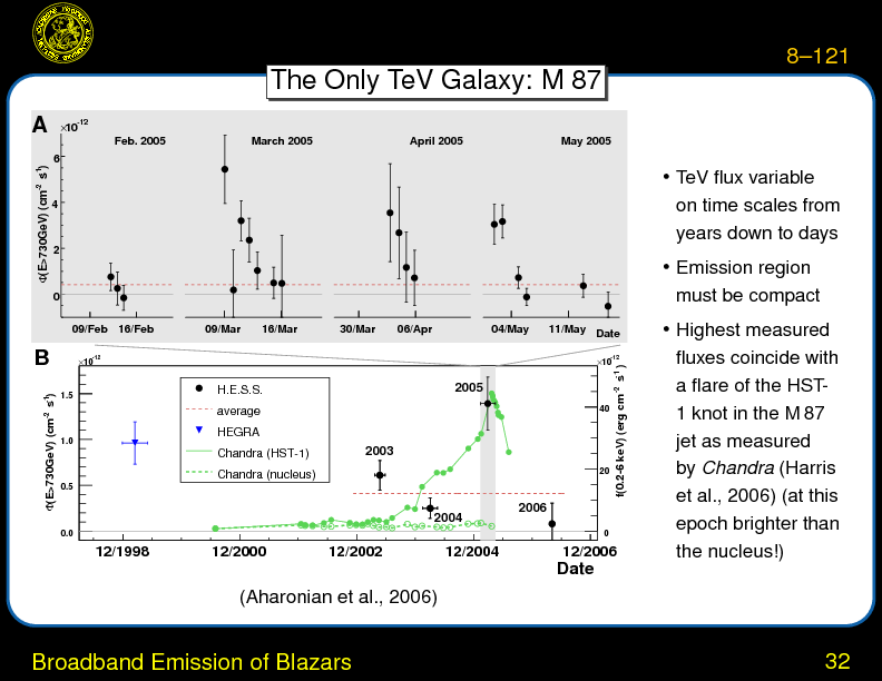 Chapter 8: Radio Galaxies and Blazars : Broadband Emission of Blazars