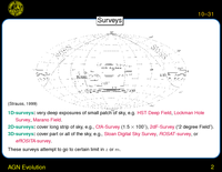 AGN Evolution: Deep Optical Surveys