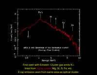 X-ray Observations: X-ray Emission