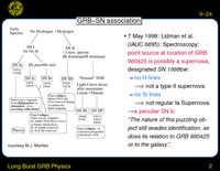 Long Burst GRB Physics: GRB--SN association