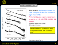 Long Burst GRB Physics: GRB--SN association
