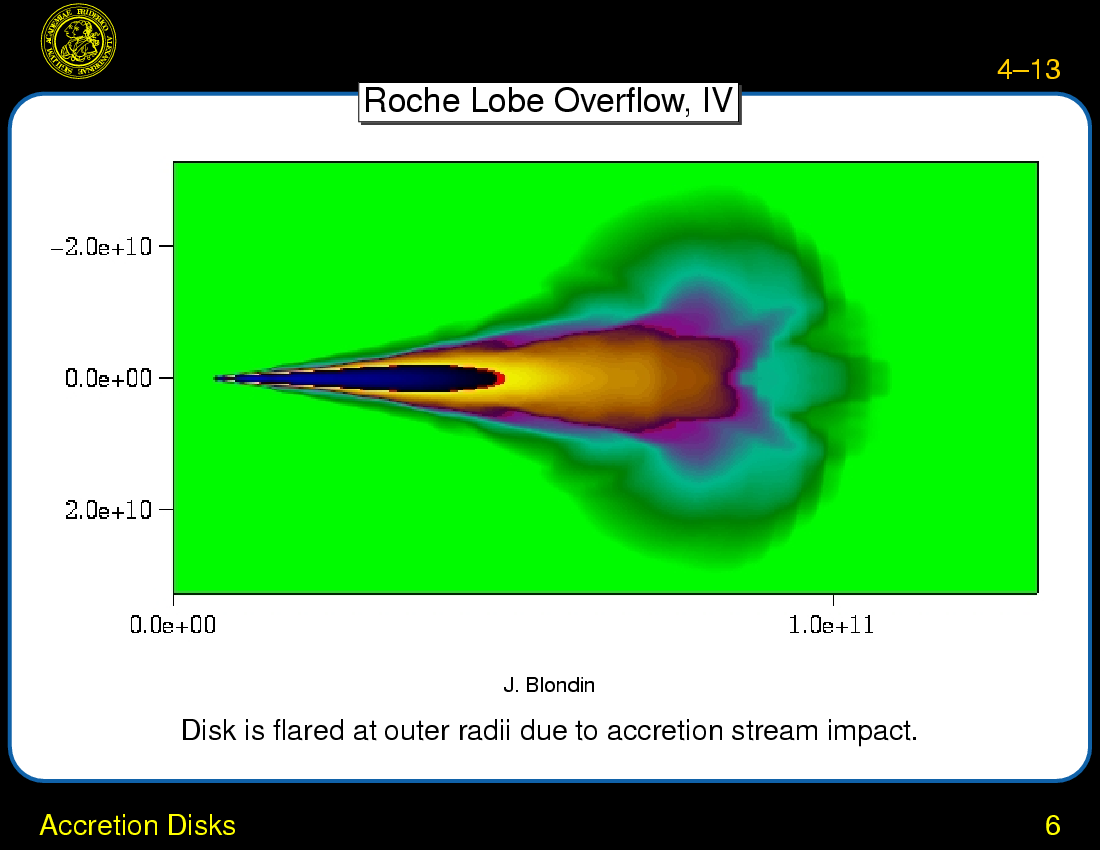 Accretion in X-Ray Binaries : Accretion Disks