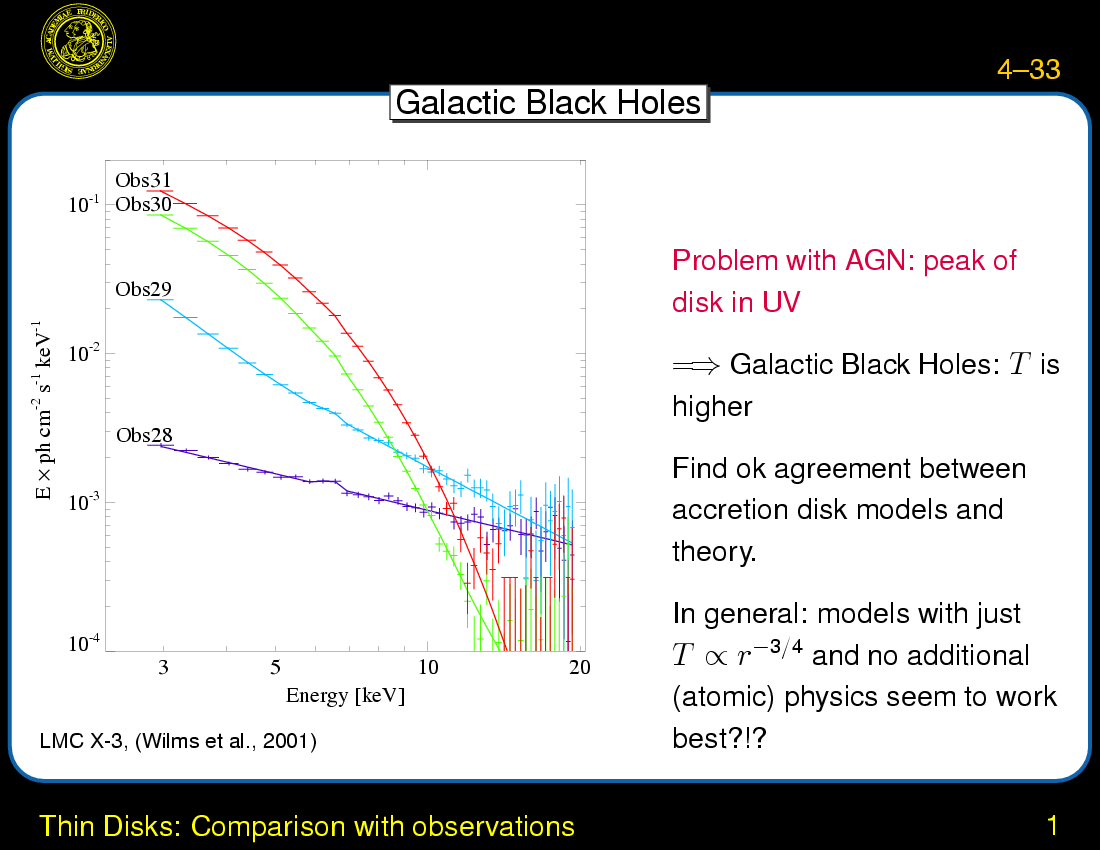 Accretion in X-Ray Binaries : Thin Disks: Comparison with observations