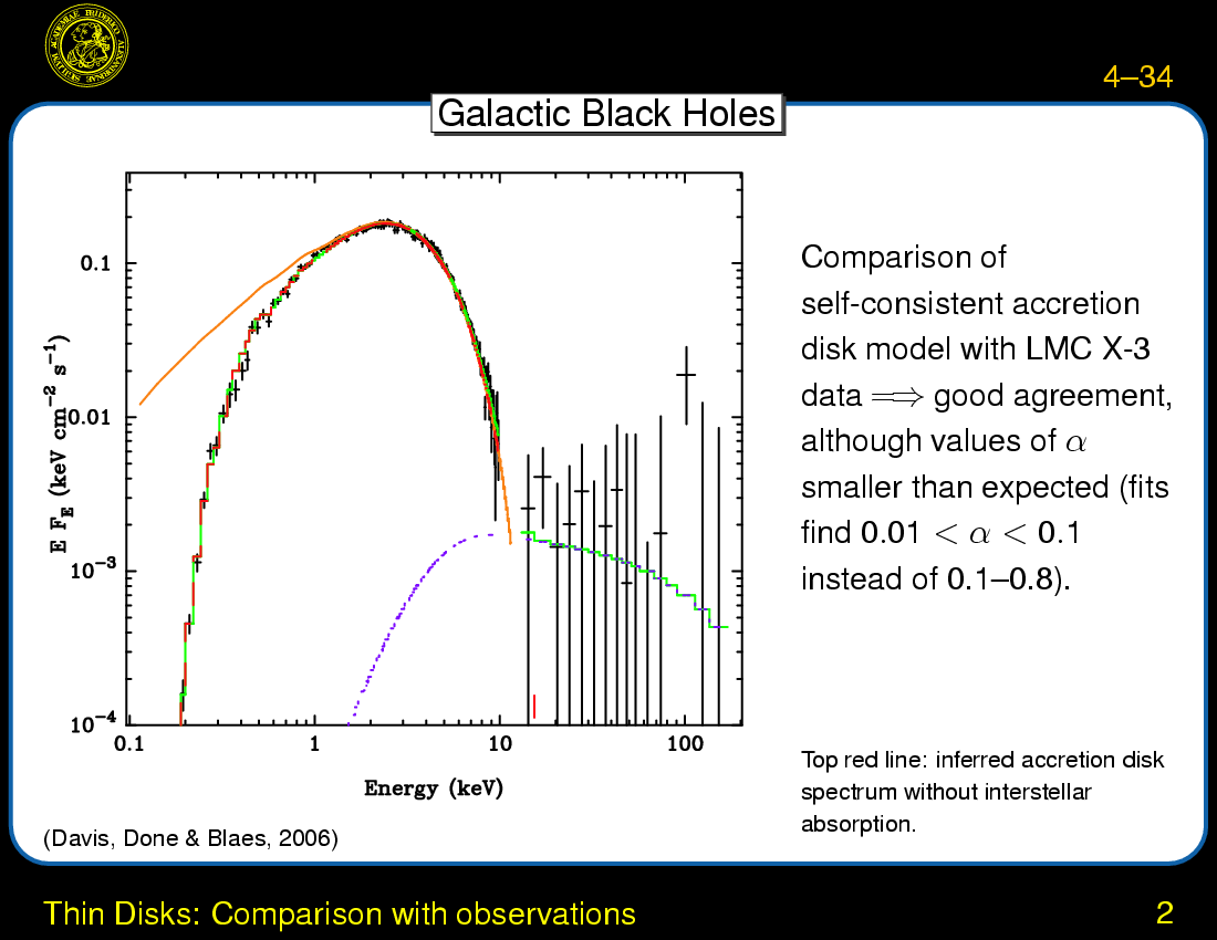 Accretion in X-Ray Binaries : Thin Disks: Comparison with observations