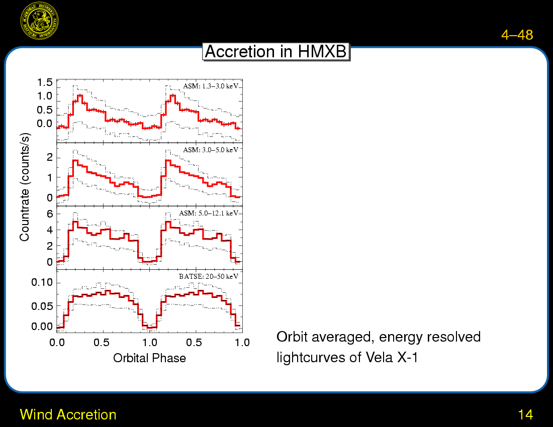 Accretion in X-Ray Binaries : Wind Accretion