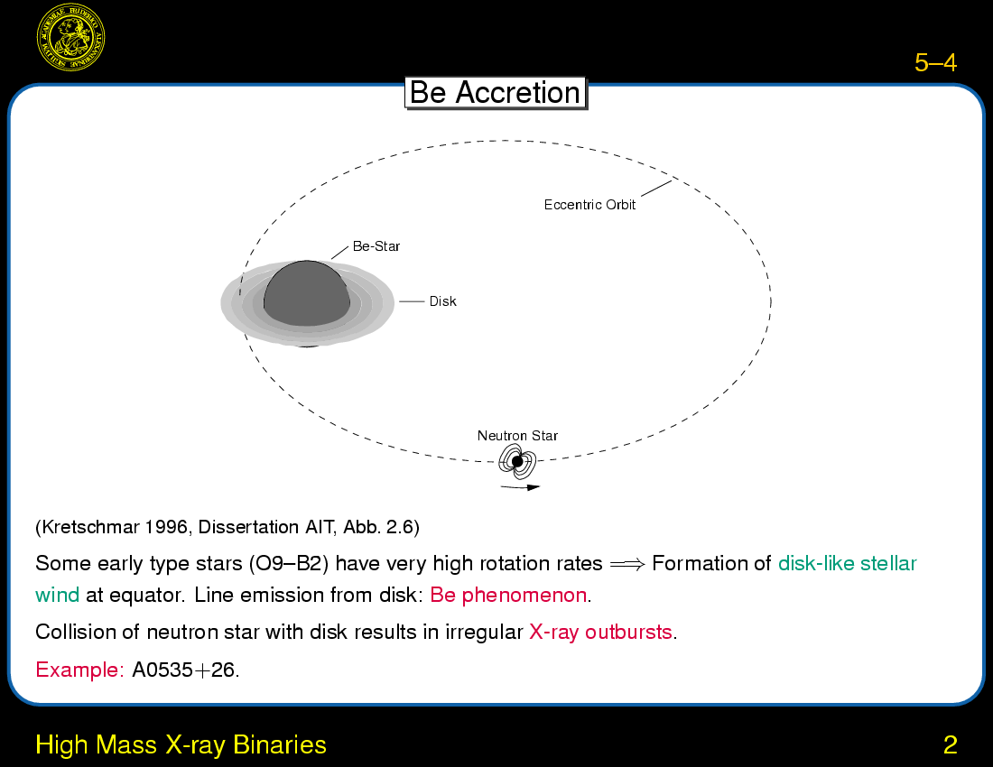 Accretion onto Magnetized Neutron Stars : High Mass X-ray Binaries