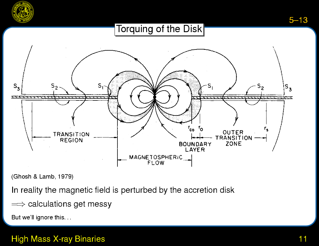 Accretion onto Magnetized Neutron Stars : High Mass X-ray Binaries