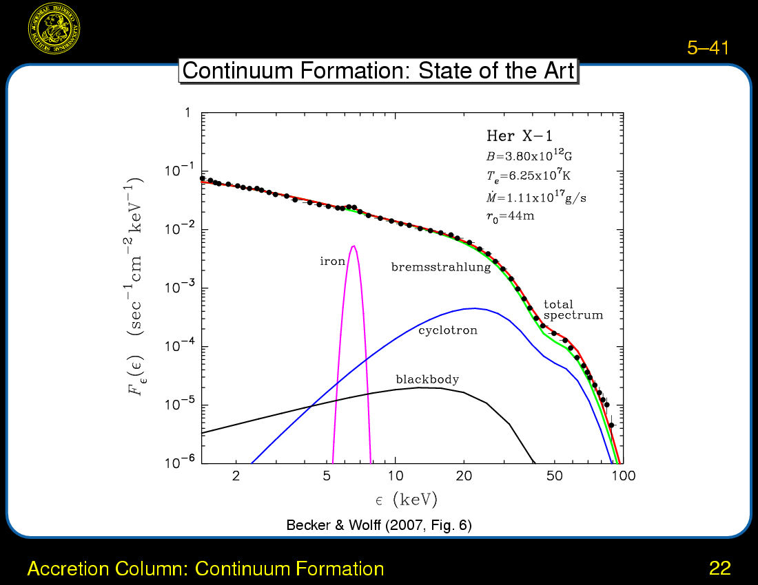 Accretion onto Magnetized Neutron Stars : Accretion Column: Continuum Formation