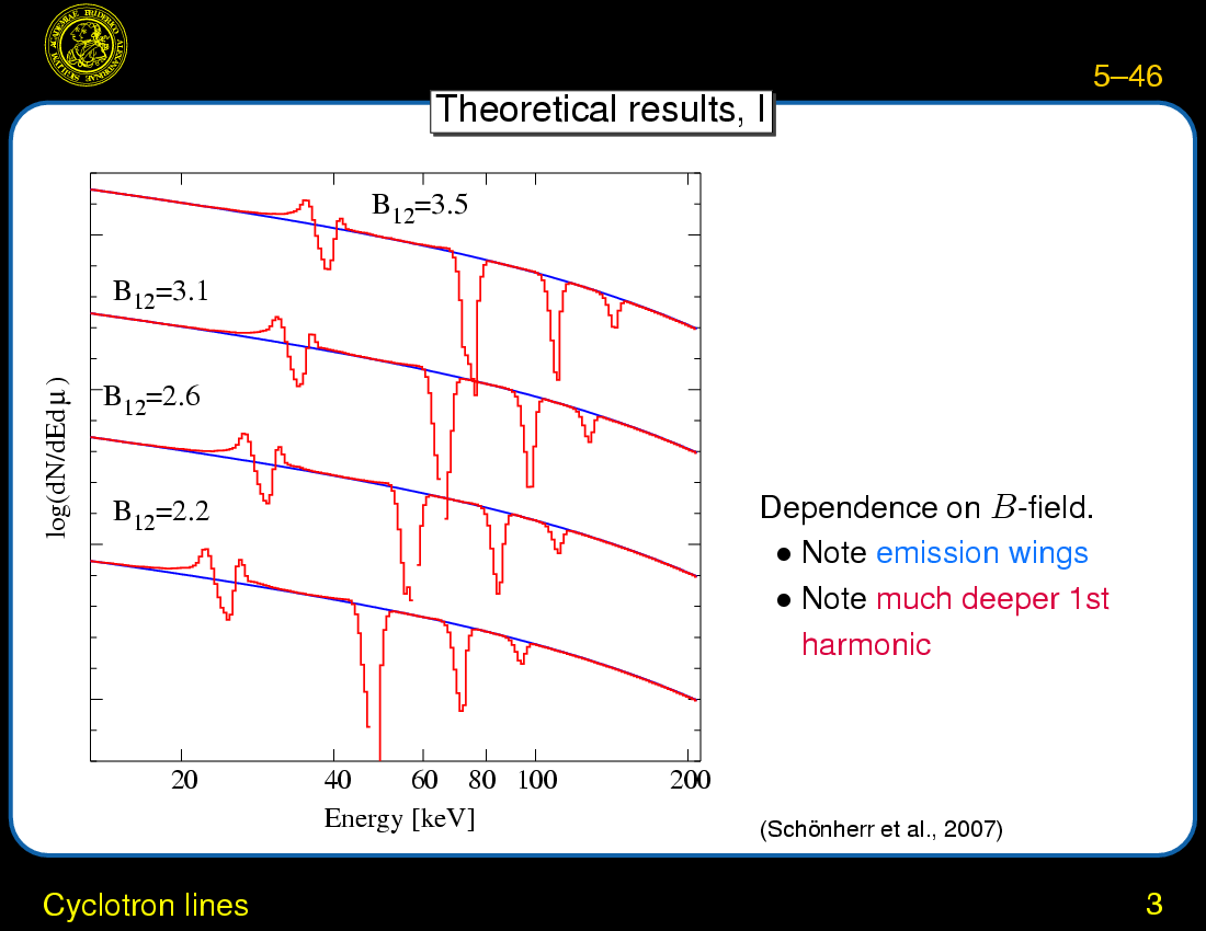 Accretion onto Magnetized Neutron Stars : Cyclotron lines