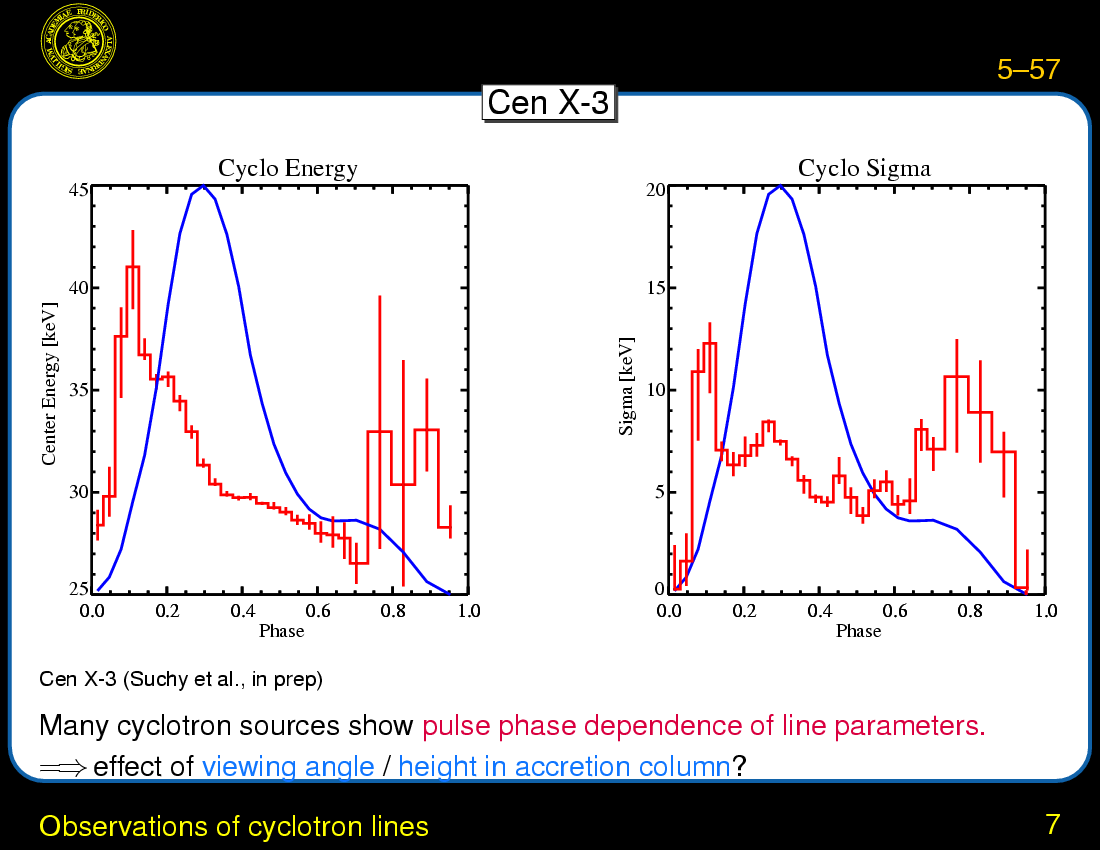 Accretion onto Magnetized Neutron Stars : Observations of cyclotron lines
