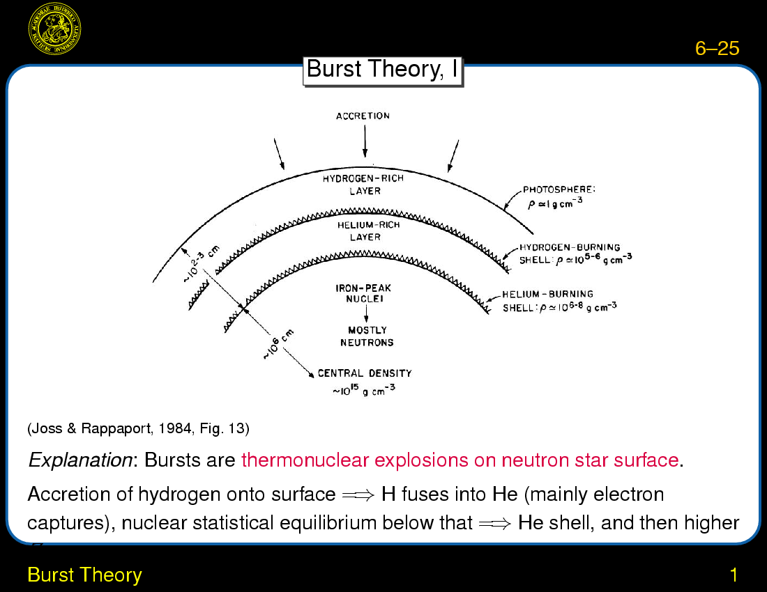 Low-Mass X-ray Binaries : Burst Theory