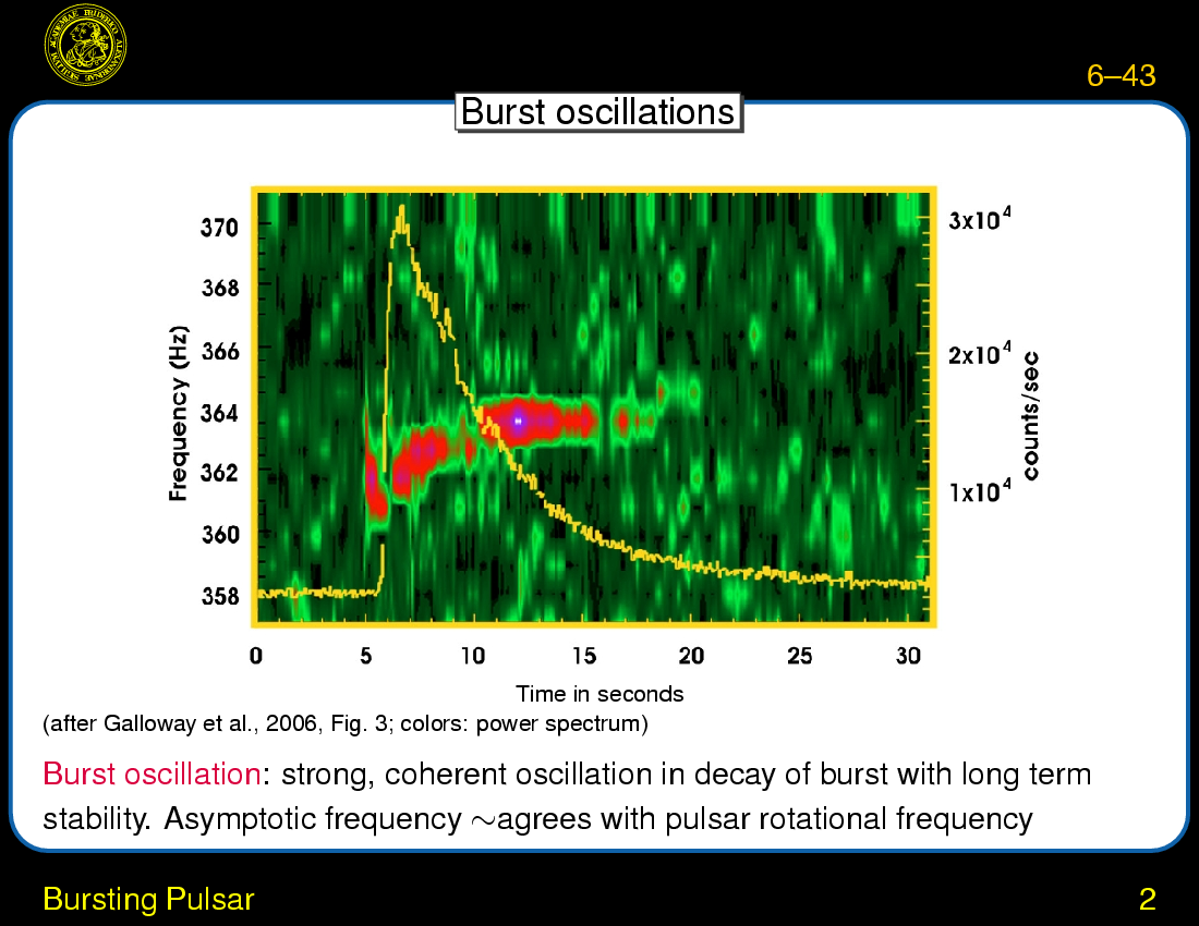 Low-Mass X-ray Binaries : Bursting Pulsar