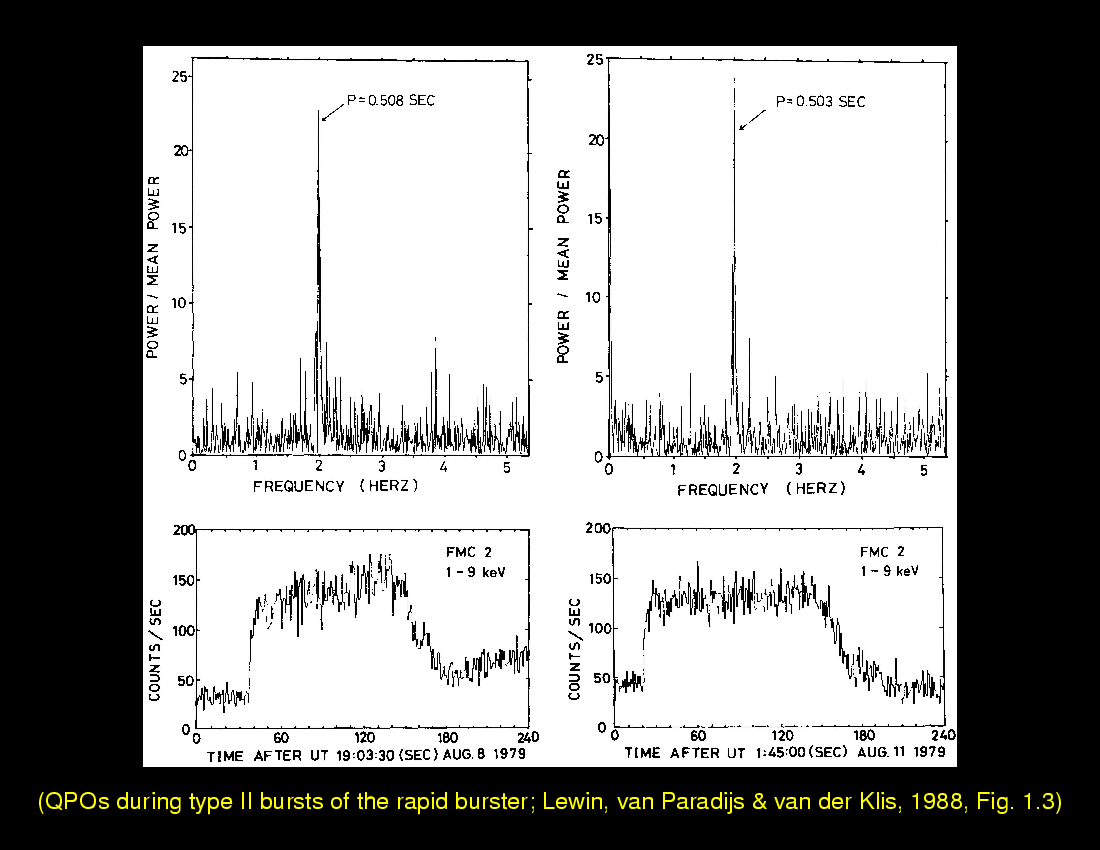 Low-Mass X-ray Binaries : LMXB Timing Properties