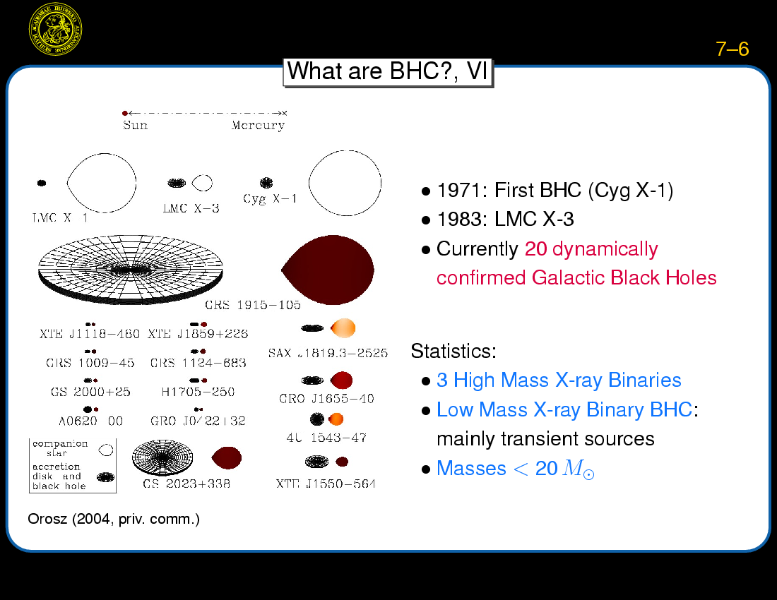 Black Hole Binaries : Models for QPOs