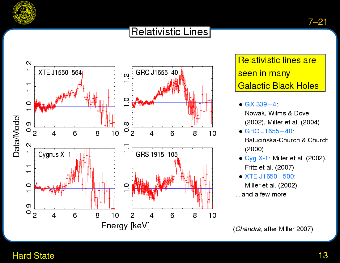 Black Hole Binaries : Hard State