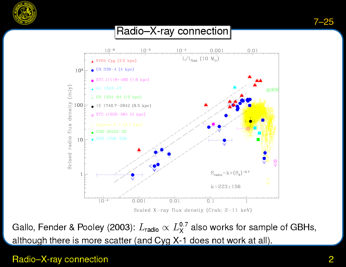 Black Hole Binaries : Radio--X-ray connection