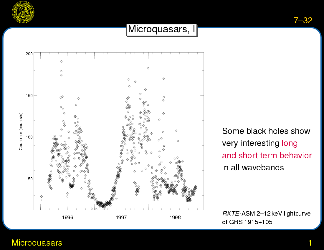 Black Hole Binaries : Microquasars