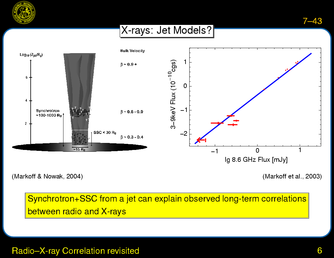 Black Hole Binaries : Radio--X-ray Correlation revisited